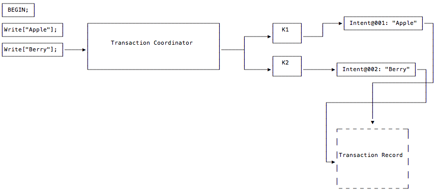 parallel-commits-02.png